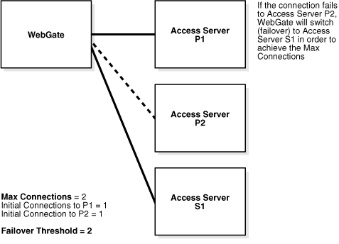Storage Sizing For 2026 TIPs On How To Calculate Iops, Latency, And Usable Capacity Accurately Storage Sizing For 2026 TIPs On How To Calculate Iops, Latency, And Usable Capacity Accurately