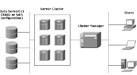 Postgresql: Документация: 18: Глава 26. Чрезмерная доступность, балансировка нагрузки и репликация. Postgresql: Документация: 18: Глава 26. Чрезмерная доступность, балансировка нагрузки и репликация.